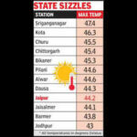 121762037 https://jaipur.visitinrajasthan.com/wp-content/uploads/2023/10/cropped-cropped-R-2.png