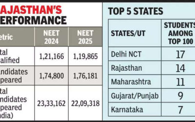 msid 121854720imgsize 33584.cms https://jaipur.visitinrajasthan.com/wp-content/uploads/2023/10/cropped-cropped-R-2.png