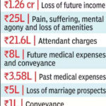 msid 121959692imgsize 46632.cms https://jaipur.visitinrajasthan.com/wp-content/uploads/2023/10/cropped-cropped-R-2.png