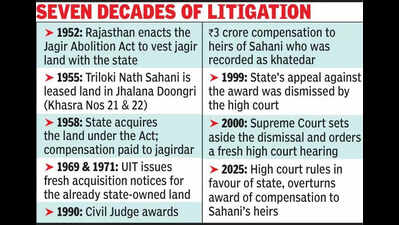 123051408 https://jaipur.visitinrajasthan.com/wp-content/uploads/2023/10/cropped-cropped-R-2.png