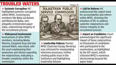 ghar ka bhedi rpsc integrity under fire over paper leak scandal https://jaipur.visitinrajasthan.com/wp-content/uploads/2023/10/cropped-cropped-R-2.png