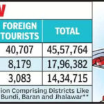 msid 123174278imgsize 39650.cms https://jaipur.visitinrajasthan.com/wp-content/uploads/2023/10/cropped-cropped-R-2.png