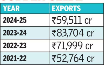 msid 123372636imgsize 35738.cms https://jaipur.visitinrajasthan.com/wp-content/uploads/2023/10/cropped-cropped-R-2.png