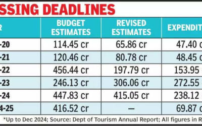 msid 123395056imgsize 41864.cms https://jaipur.visitinrajasthan.com/wp-content/uploads/2023/10/cropped-cropped-R-2.png