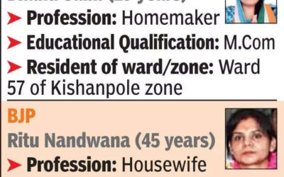 msid 123477307imgsize 60682.cms https://jaipur.visitinrajasthan.com/wp-content/uploads/2023/10/cropped-cropped-R-2.png