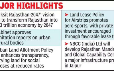 msid 123477369imgsize 53952.cms https://jaipur.visitinrajasthan.com/wp-content/uploads/2023/10/cropped-cropped-R-2.png