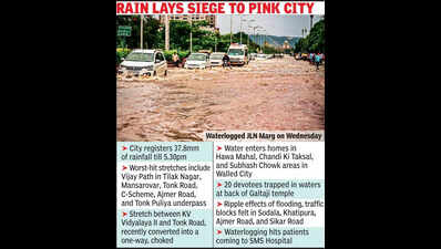 2 hr downpour brings jaipur to astandstill key roads waterlogged https://jaipur.visitinrajasthan.com/wp-content/uploads/2023/10/cropped-cropped-R-2.png