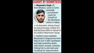 ai detects previous fraudof candidate who took examto recruit cops 2 arrested https://jaipur.visitinrajasthan.com/wp-content/uploads/2023/10/cropped-cropped-R-2.png