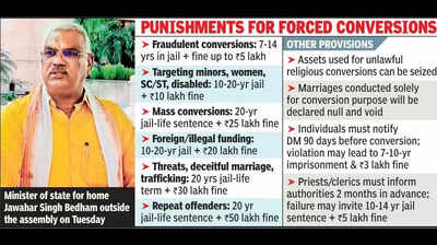 anti conversion bill passed life termfor repeat offence marriage by deceit https://jaipur.visitinrajasthan.com/wp-content/uploads/2023/10/cropped-cropped-R-2.png
