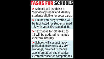 education depts electoral literacy initiative launched in raj schools https://jaipur.visitinrajasthan.com/wp-content/uploads/2023/10/cropped-cropped-R-2.png