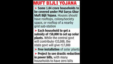 govt to provide 150 unitsof free power to over 1cr https://jaipur.visitinrajasthan.com/wp-content/uploads/2023/10/cropped-cropped-R-2.png