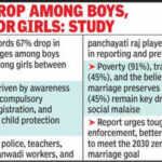 huge decline in child marriages asstate targets bal vivah mukt raj https://jaipur.visitinrajasthan.com/wp-content/uploads/2023/10/cropped-cropped-R-2.png