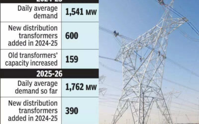 msid 123837761imgsize 60966.cms https://jaipur.visitinrajasthan.com/wp-content/uploads/2023/10/cropped-cropped-R-2.png