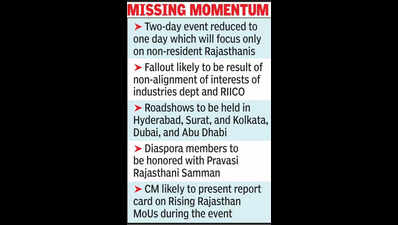 pravasi rajasthanis tothe fore as govt scrapsplanned rr anniv event https://jaipur.visitinrajasthan.com/wp-content/uploads/2023/10/cropped-cropped-R-2.png