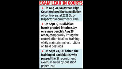 training of selected raj sicandidates suspended scgives hc 3 mths to decide https://jaipur.visitinrajasthan.com/wp-content/uploads/2023/10/cropped-cropped-R-2.png