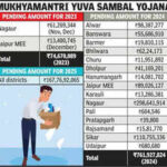 unmployment allowance due since feb in all dists https://jaipur.visitinrajasthan.com/wp-content/uploads/2023/10/cropped-cropped-R-2.png