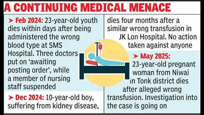 aiims jodhpur transfuses bloodto wrong patient over same name https://jaipur.visitinrajasthan.com/wp-content/uploads/2023/10/cropped-cropped-R-2.png