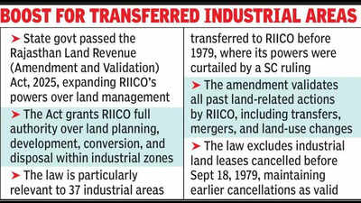 govt notifies new land law strengthens riicos powers https://jaipur.visitinrajasthan.com/wp-content/uploads/2023/10/cropped-cropped-R-2.png
