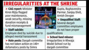hc seeks govt reply on cctvsinside ajmer dargahs sanctum https://jaipur.visitinrajasthan.com/wp-content/uploads/2023/10/cropped-cropped-R-2.png