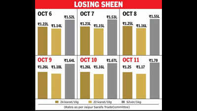 high gold and silver prices dampen demand for coins https://jaipur.visitinrajasthan.com/wp-content/uploads/2023/10/cropped-cropped-R-2.png