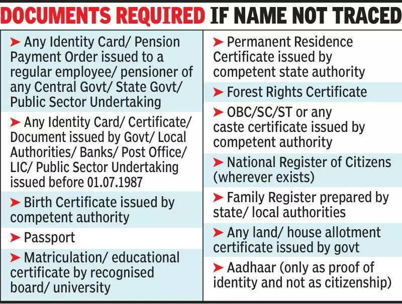 msid 124965579imgsize 86590.cms https://jaipur.visitinrajasthan.com/wp-content/uploads/2023/10/cropped-cropped-R-2.png