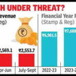 property sales in raj see a slump in sept quarter https://jaipur.visitinrajasthan.com/wp-content/uploads/2023/10/cropped-cropped-R-2.png