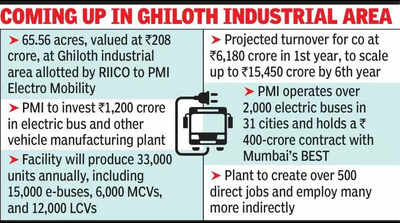 riico allots 65 acres to private coto set up 1200 crore e bus project https://jaipur.visitinrajasthan.com/wp-content/uploads/2023/10/cropped-cropped-R-2.png