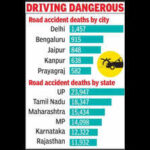 road accident fatalities keep jaipur at 3rd spot among cities https://jaipur.visitinrajasthan.com/wp-content/uploads/2023/10/cropped-cropped-R-2.png