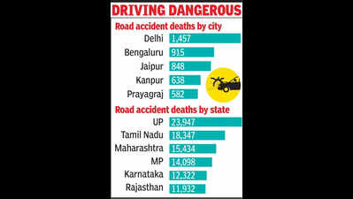 road accident fatalities keep jaipur at 3rd spot among cities https://jaipur.visitinrajasthan.com/wp-content/uploads/2023/10/cropped-cropped-R-2.png
