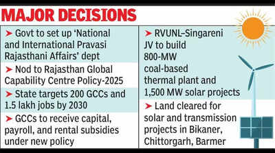 cabinet nod to diaspora affairs dept https://jaipur.visitinrajasthan.com/wp-content/uploads/2023/10/cropped-cropped-R-2.png