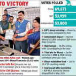 cong wrests anta seat from bjp in triangular contest https://jaipur.visitinrajasthan.com/wp-content/uploads/2023/10/cropped-cropped-R-2.png