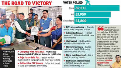 cong wrests anta seat from bjp in triangular contest https://jaipur.visitinrajasthan.com/wp-content/uploads/2023/10/cropped-cropped-R-2.png