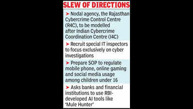 create state nodal controlcentre to probe preventcybercrimes hc to raj https://jaipur.visitinrajasthan.com/wp-content/uploads/2023/10/cropped-cropped-R-2.png
