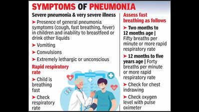 govt targets infant mortality as pneumonia accounts for 163 of deaths https://jaipur.visitinrajasthan.com/wp-content/uploads/2023/10/cropped-cropped-R-2.png