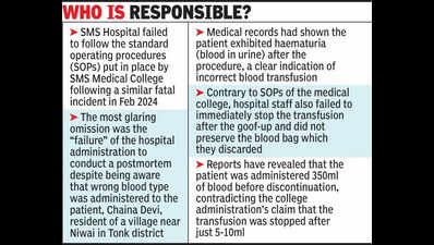 is govt searching for scapegoat in wrong blood transfusion case https://jaipur.visitinrajasthan.com/wp-content/uploads/2023/10/cropped-cropped-R-2.png