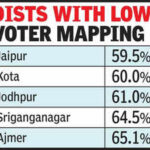 jaipurs voter mapping lags at 595 in sir programme https://jaipur.visitinrajasthan.com/wp-content/uploads/2023/10/cropped-cropped-R-2.png