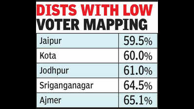 jaipurs voter mapping lags at 595 in sir programme https://jaipur.visitinrajasthan.com/wp-content/uploads/2023/10/cropped-cropped-R-2.png
