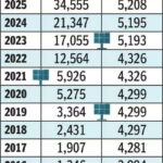 msid 125116213imgsize 45152.cms https://jaipur.visitinrajasthan.com/wp-content/uploads/2023/10/cropped-cropped-R-2.png