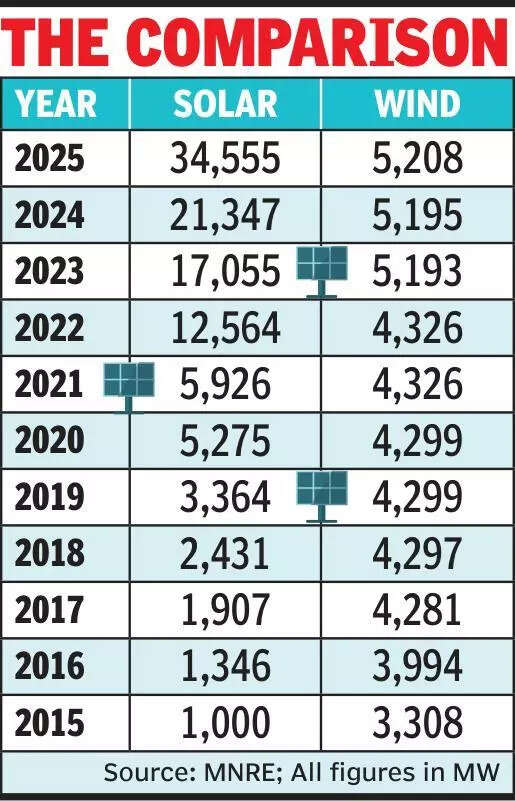 msid 125116213imgsize 45152.cms https://jaipur.visitinrajasthan.com/wp-content/uploads/2023/10/cropped-cropped-R-2.png