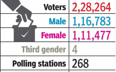 msid 125233653imgsize 42232.cms https://jaipur.visitinrajasthan.com/wp-content/uploads/2023/10/cropped-cropped-R-2.png