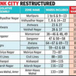new jmc to have 13 zones 150 wards https://jaipur.visitinrajasthan.com/wp-content/uploads/2023/10/cropped-cropped-R-2.png