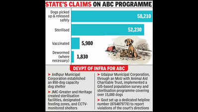 raj submits compliance report to sc on animal birth control https://jaipur.visitinrajasthan.com/wp-content/uploads/2023/10/cropped-cropped-R-2.png