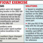 residents struggle with sir due to lack of mapping with polling booths https://jaipur.visitinrajasthan.com/wp-content/uploads/2023/10/cropped-cropped-R-2.png