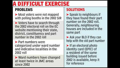 residents struggle with sir due to lack of mapping with polling booths https://jaipur.visitinrajasthan.com/wp-content/uploads/2023/10/cropped-cropped-R-2.png