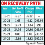 rfc gets big capital boost sets 200cr lending target for msmes https://jaipur.visitinrajasthan.com/wp-content/uploads/2023/10/cropped-cropped-R-2.png