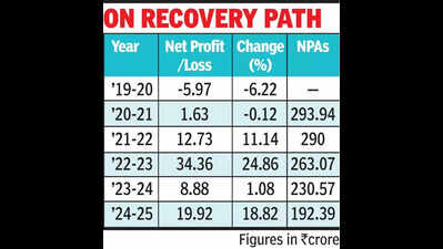 rfc gets big capital boost sets 200cr lending target for msmes https://jaipur.visitinrajasthan.com/wp-content/uploads/2023/10/cropped-cropped-R-2.png