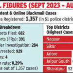 4 convictions in 1357 online blackmail cases in last 2 yrs https://jaipur.visitinrajasthan.com/wp-content/uploads/2023/10/cropped-cropped-R-2.png