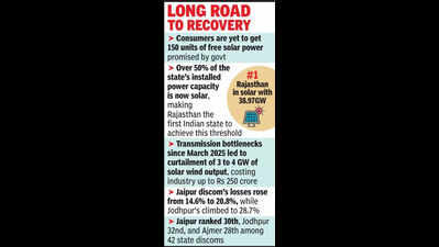 all bets on solar energy but lack of infra shows its limitations https://jaipur.visitinrajasthan.com/wp-content/uploads/2023/10/cropped-cropped-R-2.png