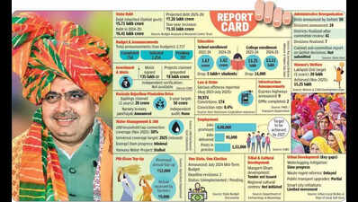 big promises slow progress https://jaipur.visitinrajasthan.com/wp-content/uploads/2023/10/cropped-cropped-R-2.png