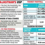 destination wedding ktaka taps heritage to compete with raj https://jaipur.visitinrajasthan.com/wp-content/uploads/2023/10/cropped-cropped-R-2.png